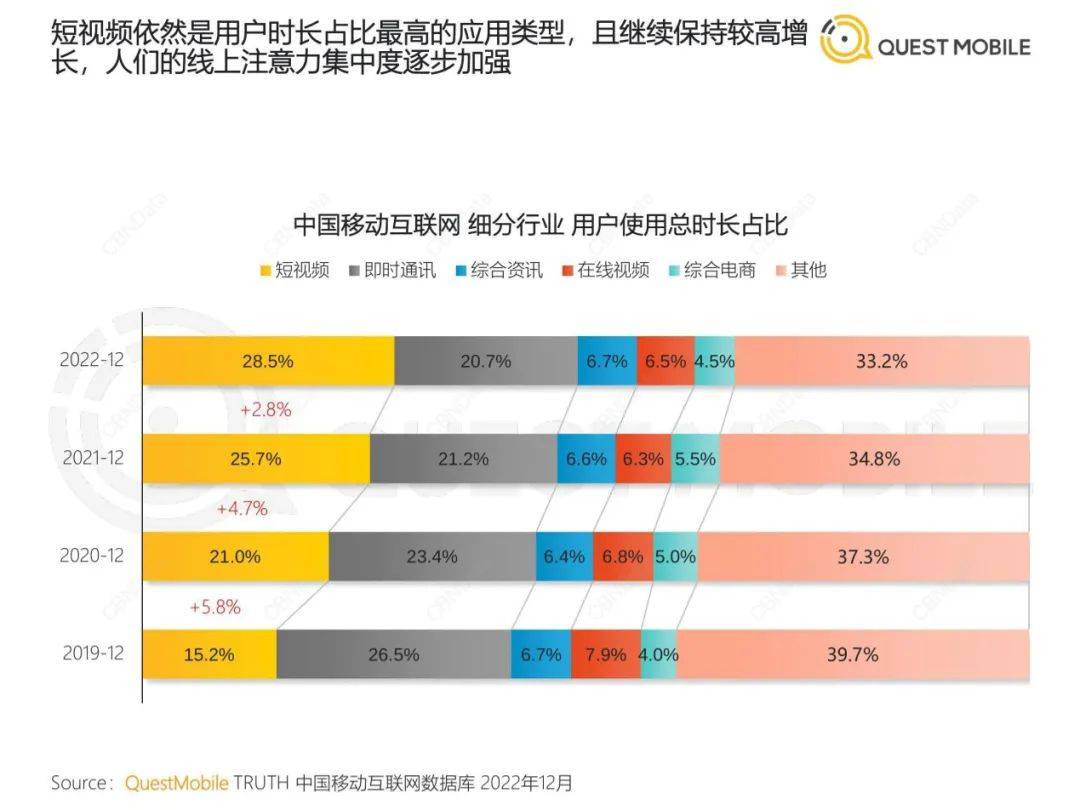 中国挪动互联网年度大陈述-126页（附下载）