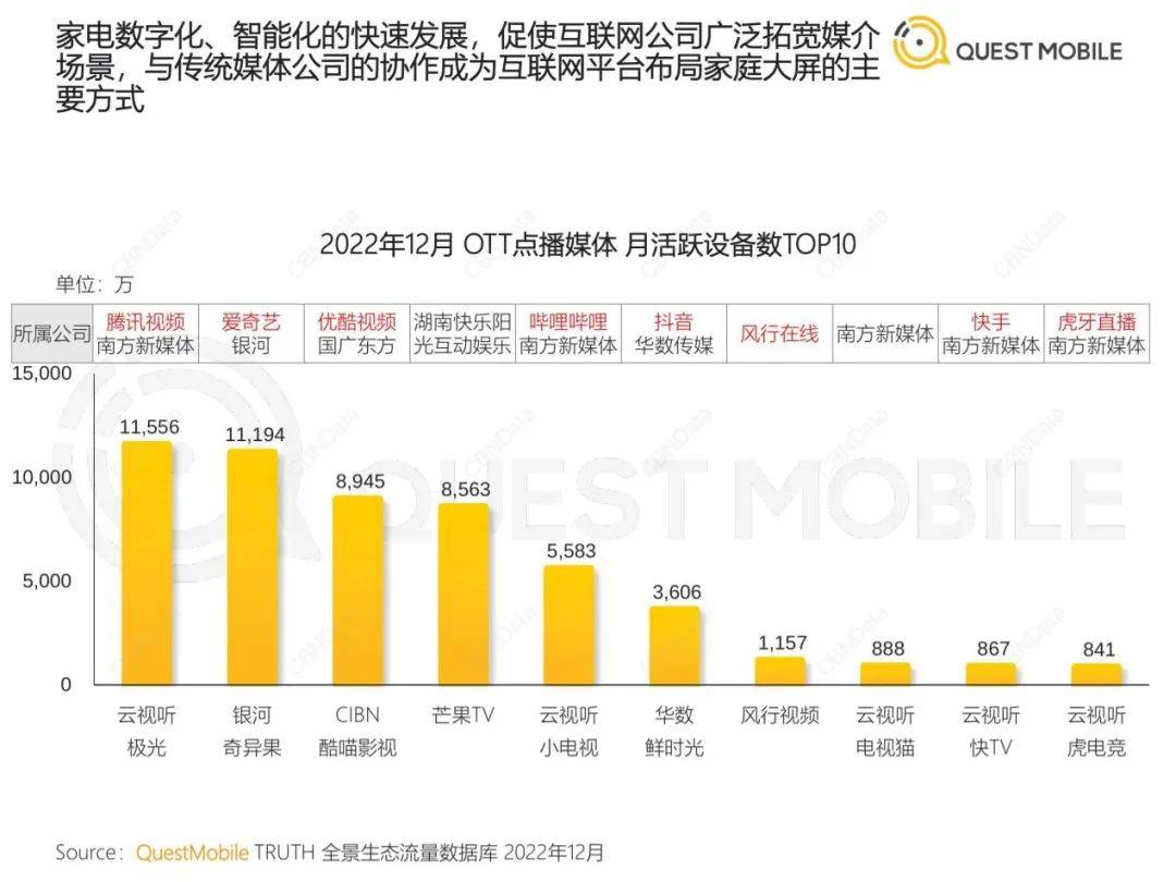 中国挪动互联网年度大陈述-126页（附下载）