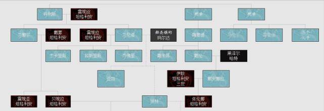 《龙之家族》瓦列利安家族兴衰史：当首富实没啥好下场