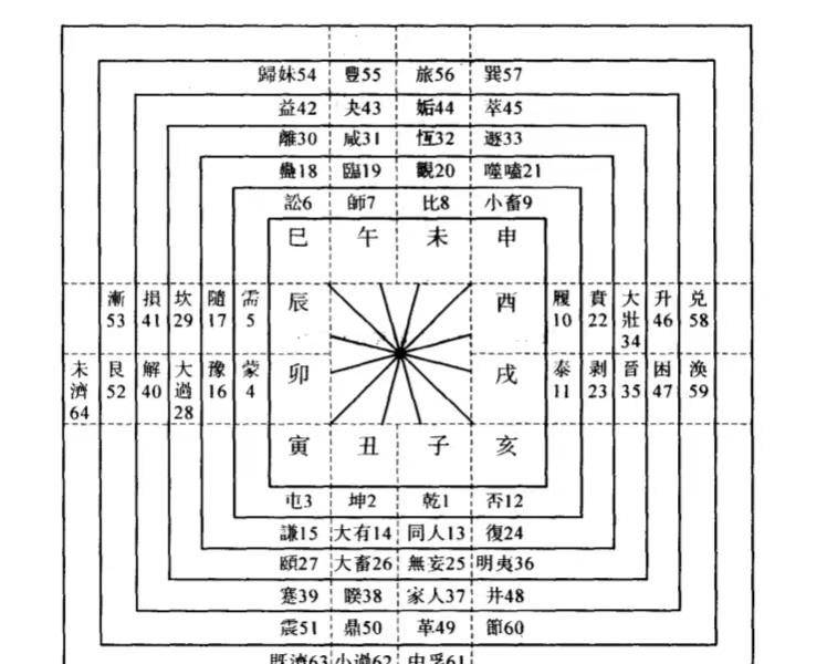 前人是若何发现预言的不问可知的奥秘的？