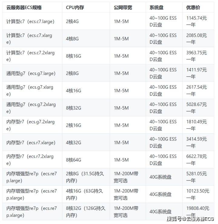 阿里云服务器租赁费用应如何分类在会计科目中？