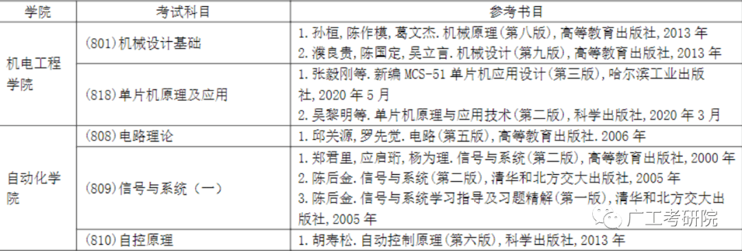 【复试备考】22级广工电气工程学姐分享复试内容解析&amp;复习规划