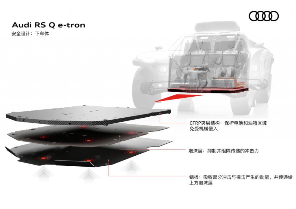 达喀尔赛车 v.s. RS e-tron GT 奥迪六大电驱科技本事安在