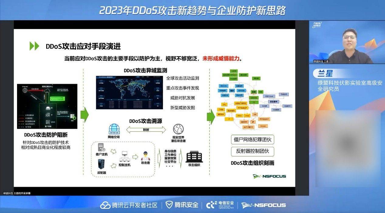 财产平安公开课：2023年DDoS攻击趋向研判与企业防护新思绪