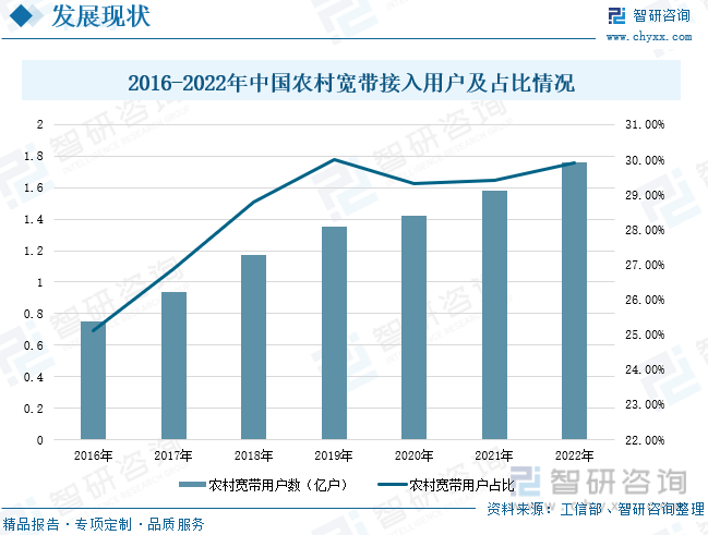 行业干货！2022年中国农村电商行业全景速览：村落复兴助力农村电商开展