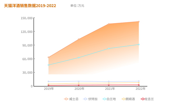 百瓶发布最新版《威士忌2022年度行业陈述》，洞察愈发年轻化的市场