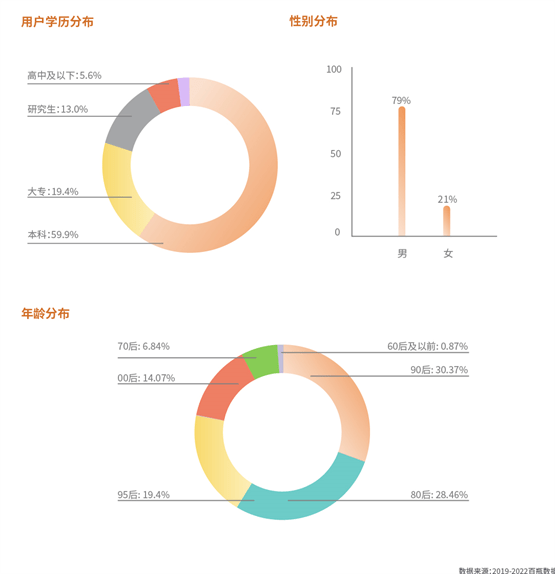 百瓶发布最新版《威士忌2022年度行业陈述》，洞察愈发年轻化的市场