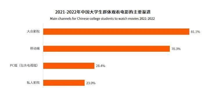 有影院又迎来了一波不雅影顶峰，咋回事？