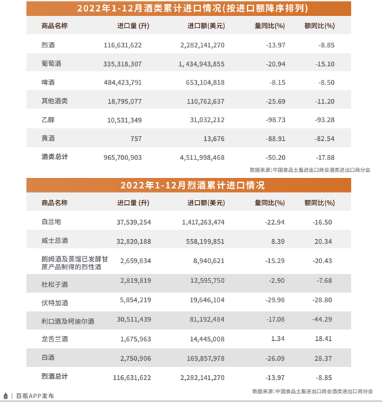 百瓶发布最新版《威士忌2022年度行业陈述》，洞察愈发年轻化的市场