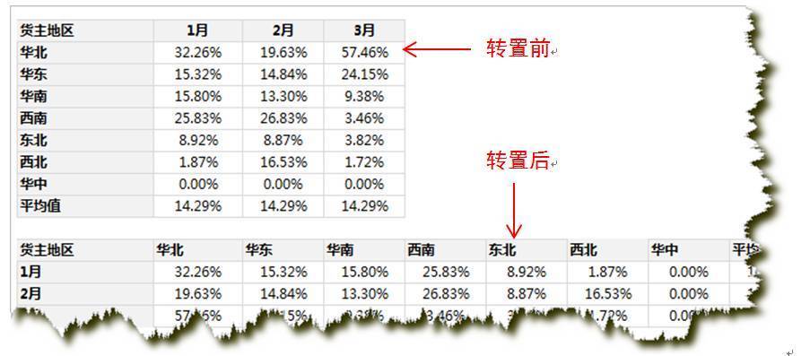 Excel入库出库单表格模板，免费下载安拆流程