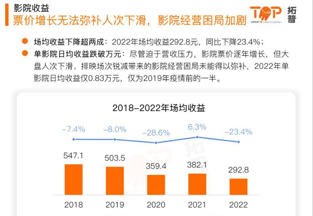 2022华语片子霸占极限挑战，“春节档”依靠全村希望？年度清点