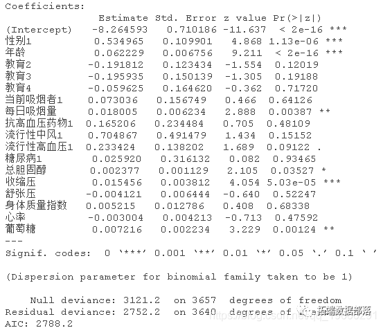 R语言随机丛林RandomForest、逻辑回归Logisitc预测心脏病数据|附代码数据