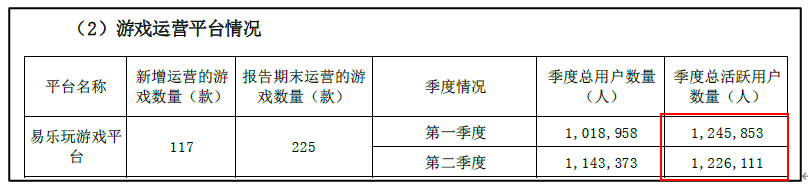 游戏版号常态化，龙头盛天收集能否劫后重生？