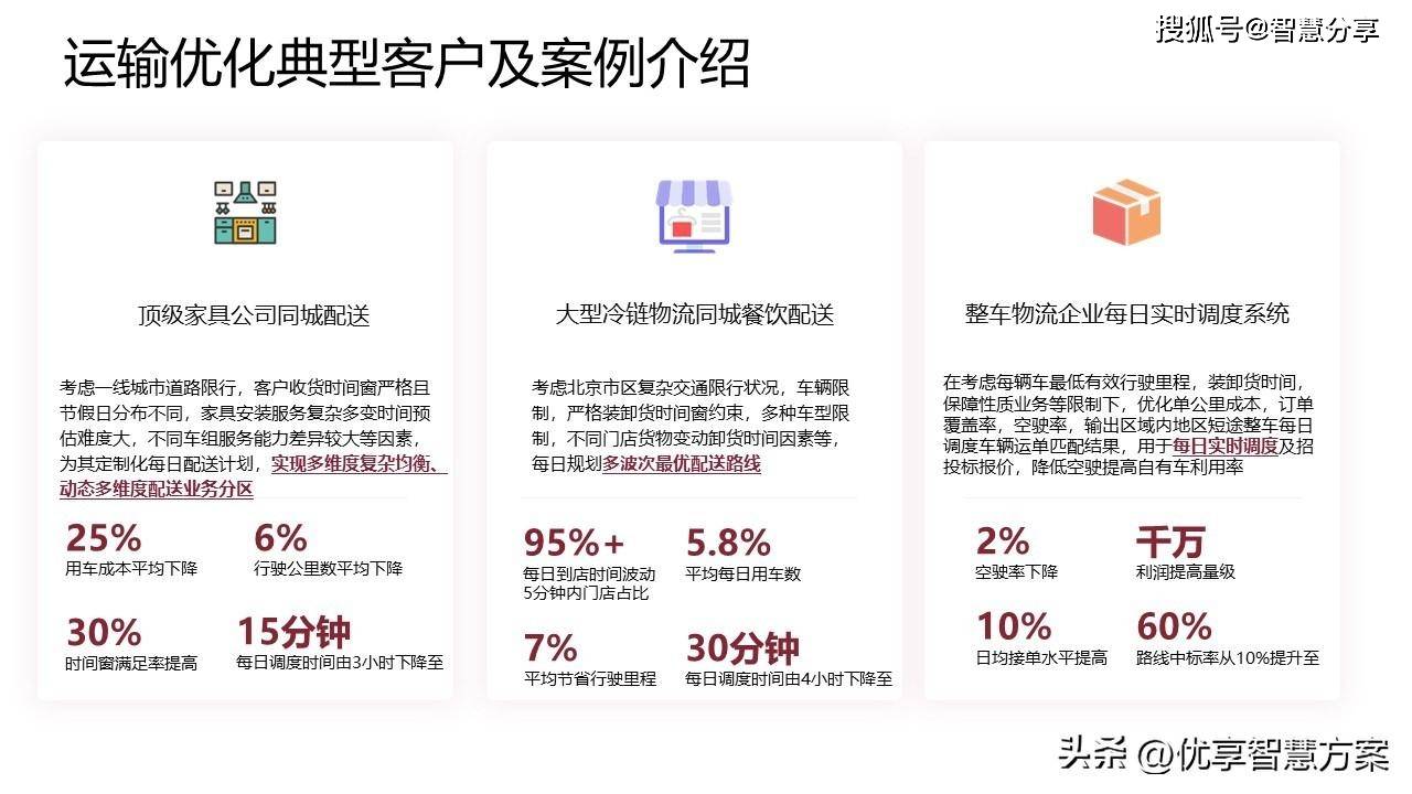 运输优化解决方案