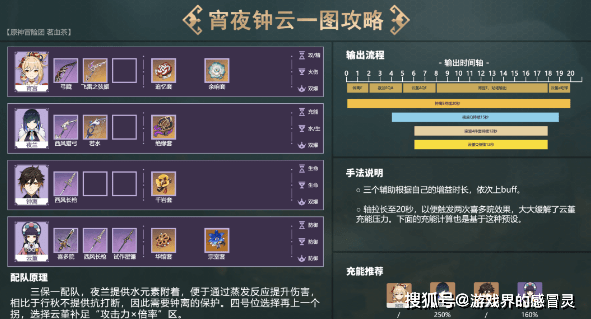原神夜兰阵容保举 夜兰系统配队阵容搭配攻略[多图]