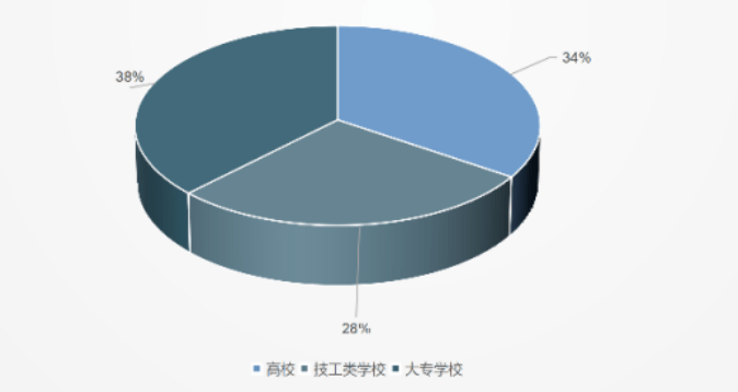 2022四川电竞财产陈述：114亿规模、5894家公司、11.2万从业者