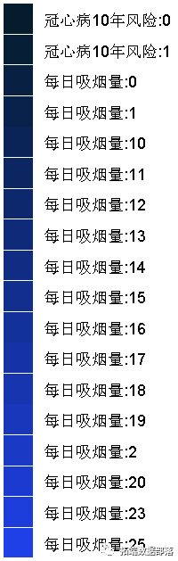 R语言随机丛林RandomForest、逻辑回归Logisitc预测心脏病数据|附代码数据