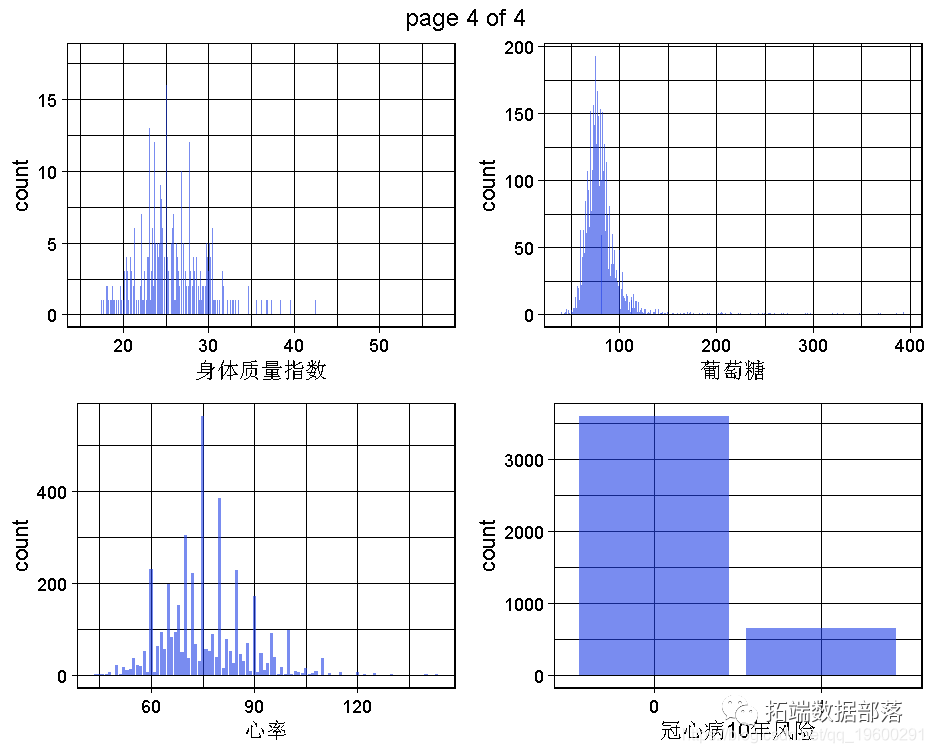 R语言随机丛林RandomForest、逻辑回归Logisitc预测心脏病数据|附代码数据