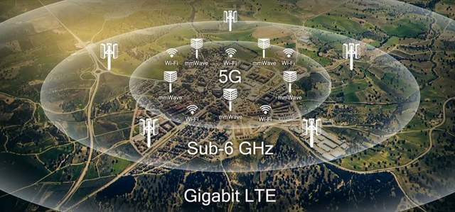 新机动手后5G功用到手就关？建议别激动，按照现实情况来