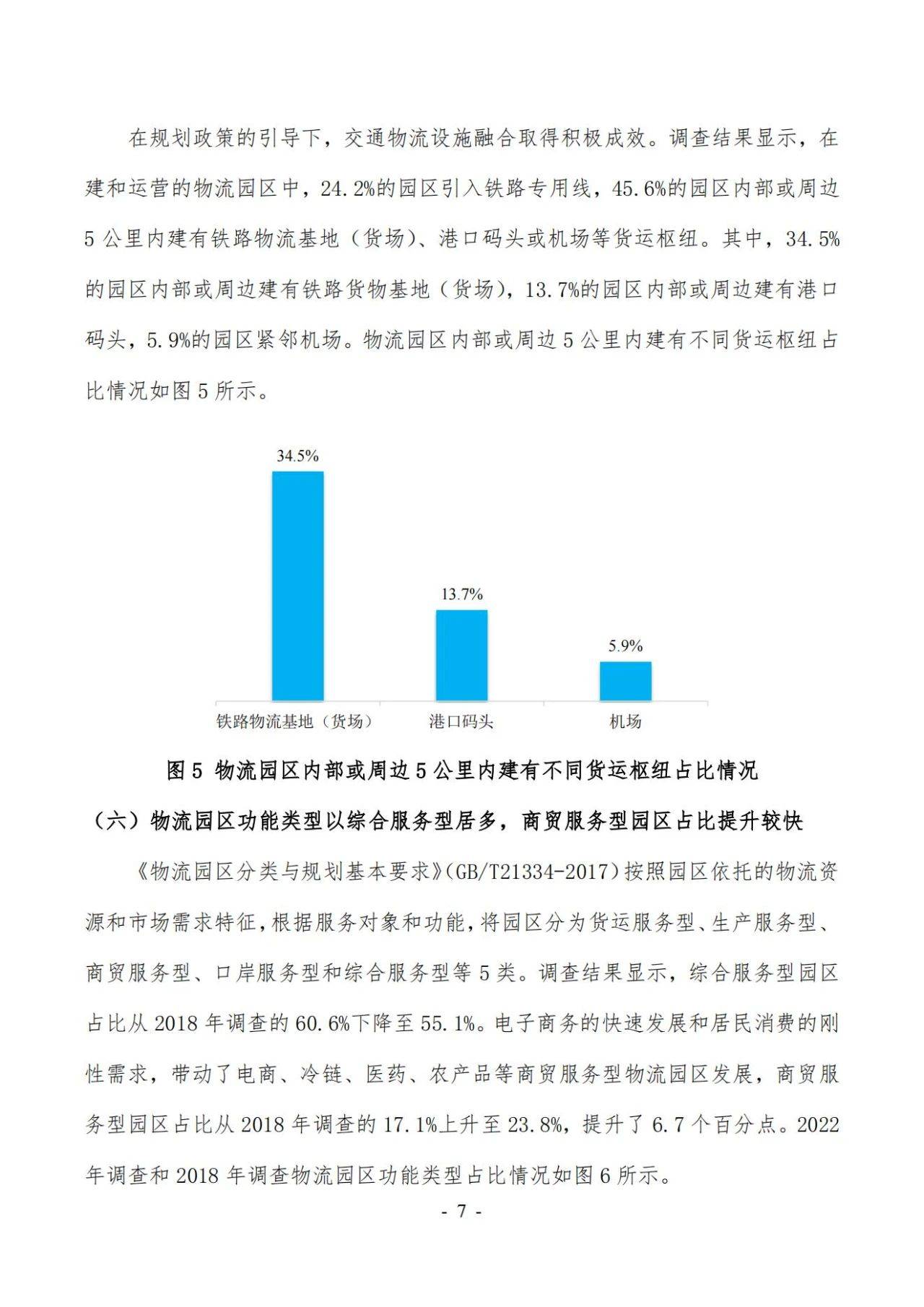 47页|2022年第六次全国物流园区（基地）查询拜访陈述（附下载）