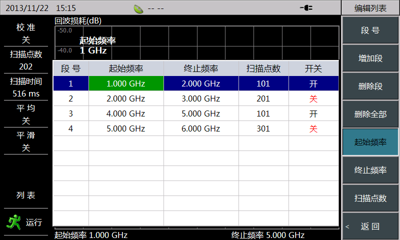 思仪 3680A/B天馈线测试仪