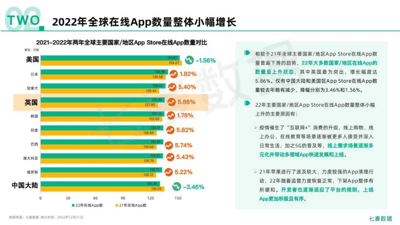 85页|2022年挪动互联网白皮书（附下载）