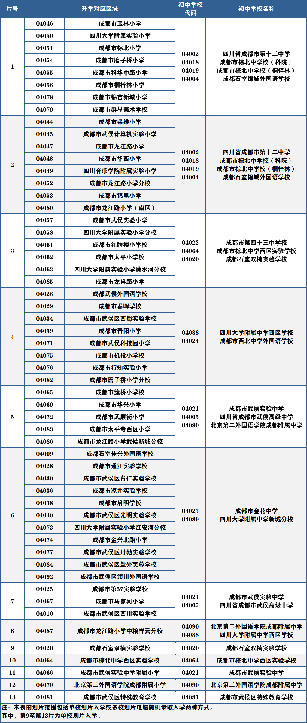 ɶж2022깫лƬΧܣ2023ѧο ...