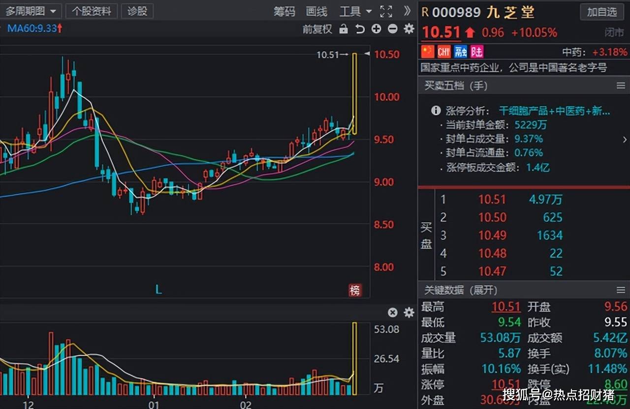 �����ܼ����룡��ҩ���ǿ������10�ҵ͹�ֵ��ҩ�������� ...