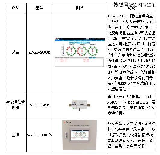 浅谈配电室在线监控系统设想与工做原理