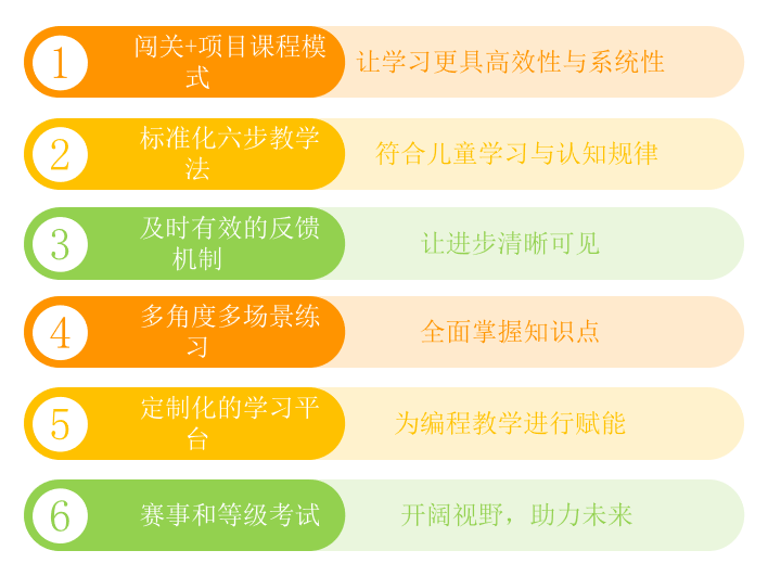 掌握未来?8岁奥特曼的编程之路引领潮流,选对课程,孩子就能说’yes’! 掌握未来?8岁奥特曼的编程之路引领潮流,选对课程,孩子就能说’yes’!