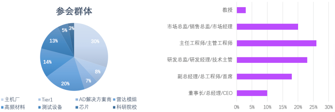 Mobileye/复睿智行等海表里专家参与6月苏州第五届毫米波雷达前瞻手艺交换会！