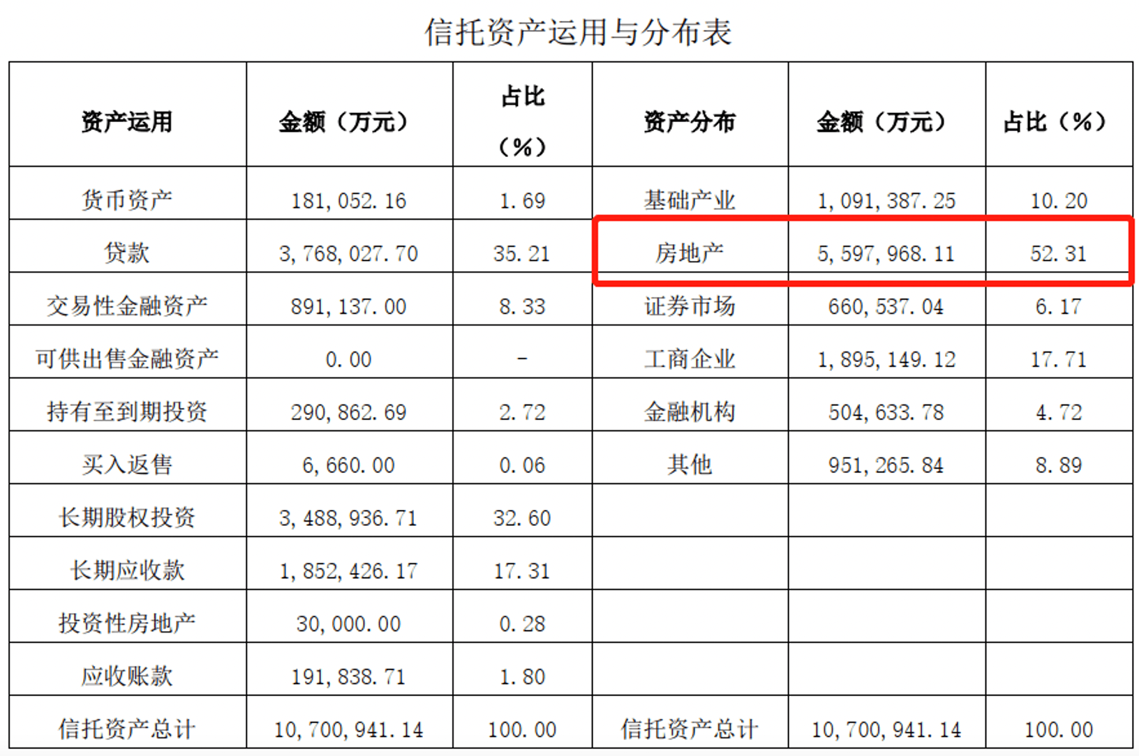 房地财产务大户爱建信任2022年净利下滑近6成，去年以来剥离多个房地产股权