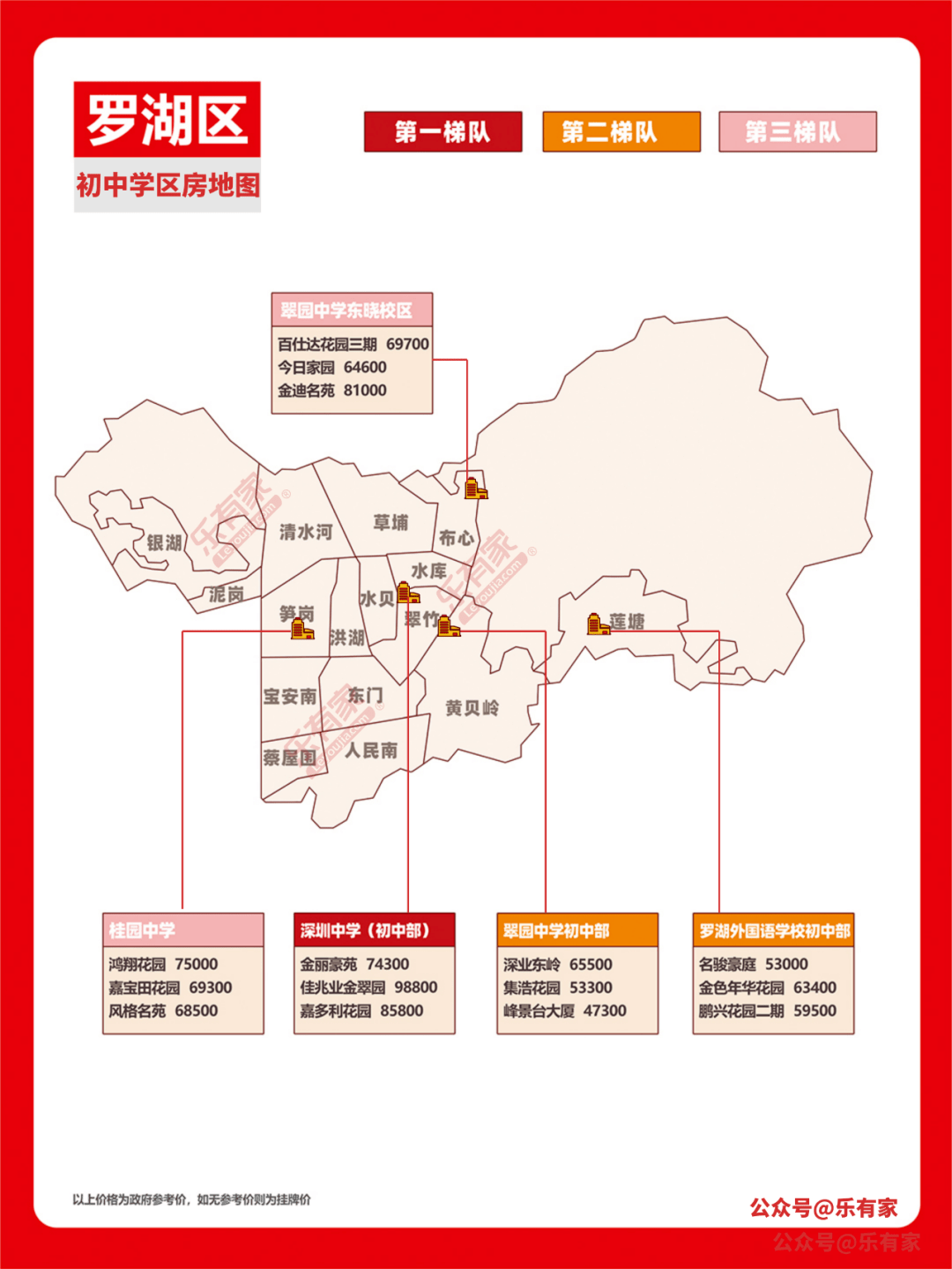 深圳学区地图+小一初一登科分数线+深圳10区积分入学规则！