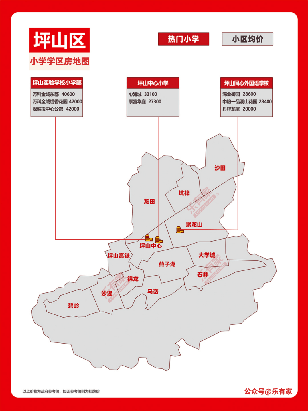 深圳学区地图+小一初一登科分数线+深圳10区积分入学规则！