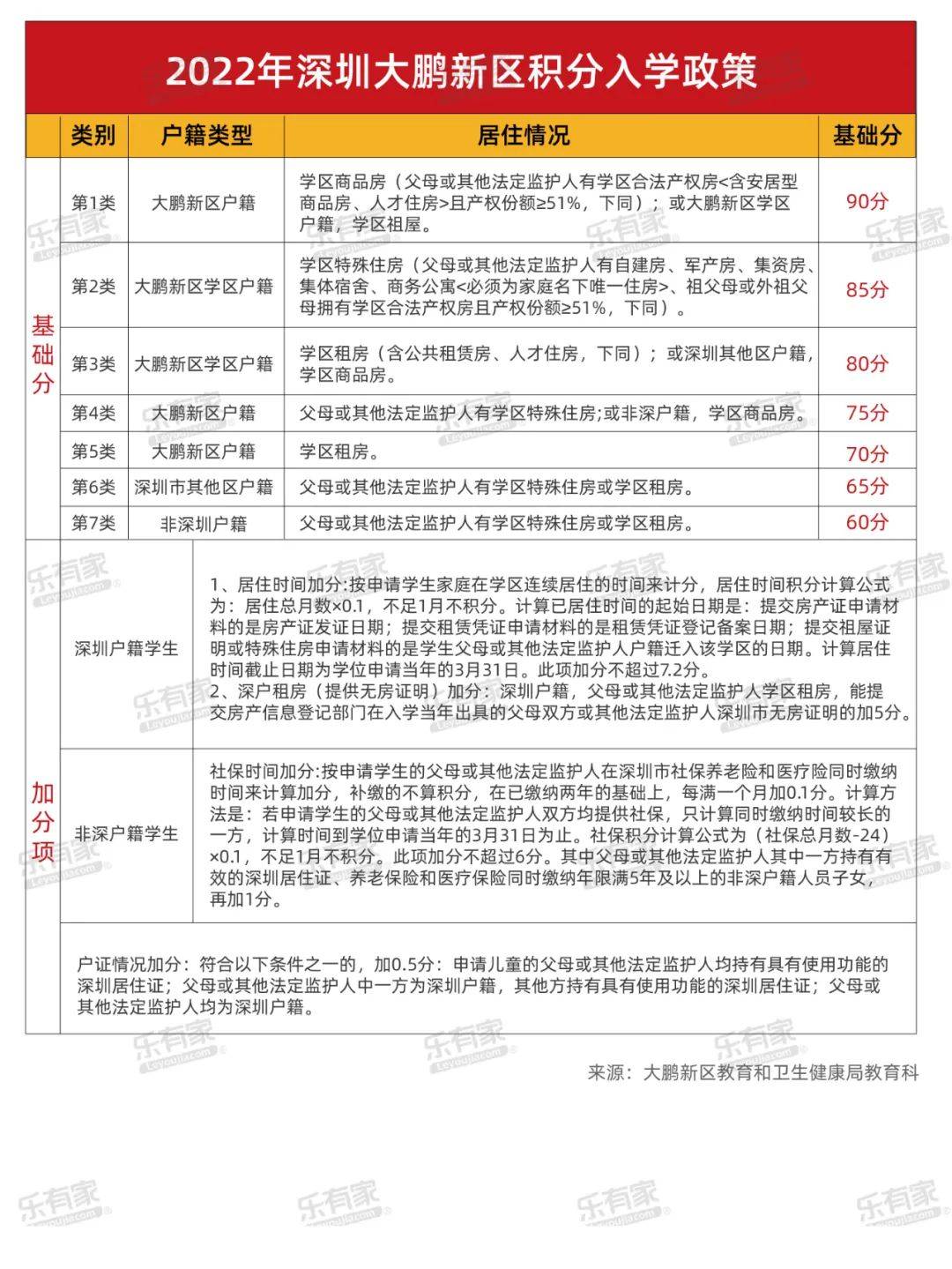 深圳学区地图+小一初一登科分数线+深圳10区积分入学规则！