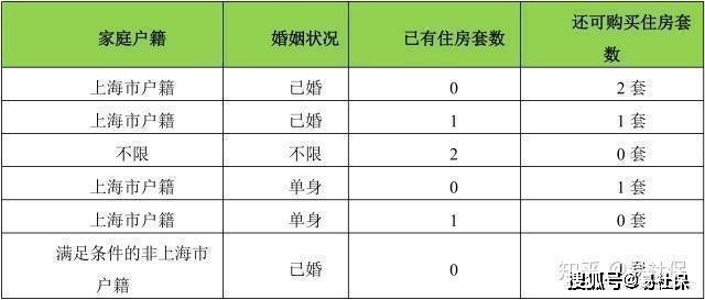 2023上海社保缴纳基数若何规定，小我交几钱？