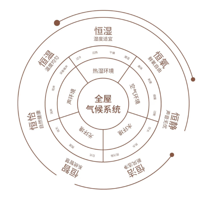 天河那个现象级大盘，聚焦了良多人的目光。