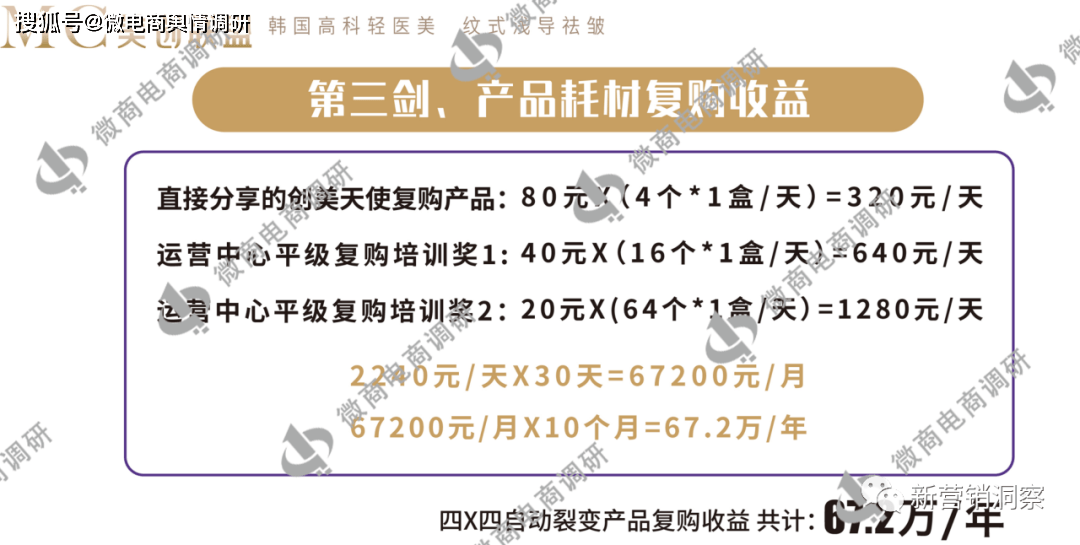 MC美创联盟：商城产物问题重重，“六脉神剑”形式该若何解读？