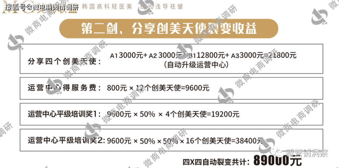 MC美创联盟：商城产物问题重重，“六脉神剑”形式该若何解读？