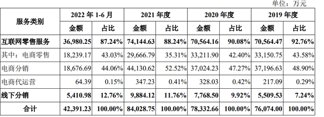 拉拉米IPO：营收达8亿净利润裹足不前，三年半推广费花了4亿多