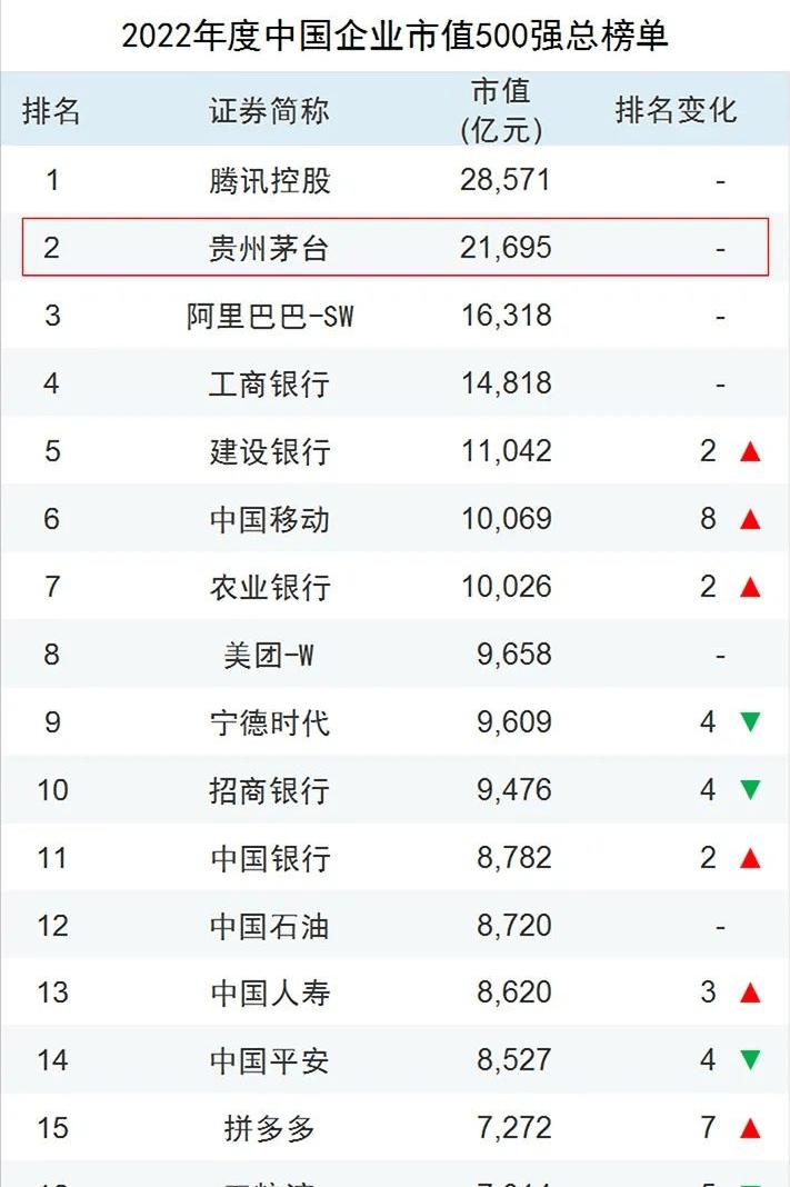 中国一周白酒大事务（01.01-01.07）