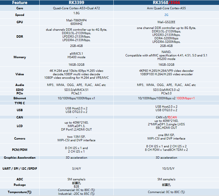 AGV机器人出圈：助力产线物流主动化