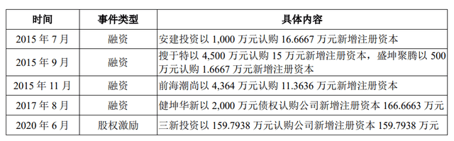 拉拉米IPO：营收达8亿净利润裹足不前，三年半推广费花了4亿多