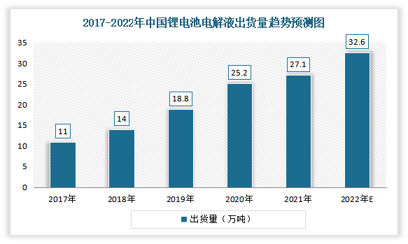 中国压力容器设备行业现状深度调研与未来前景预测报告（2022-2029年）开云体育 开云官网(图11)