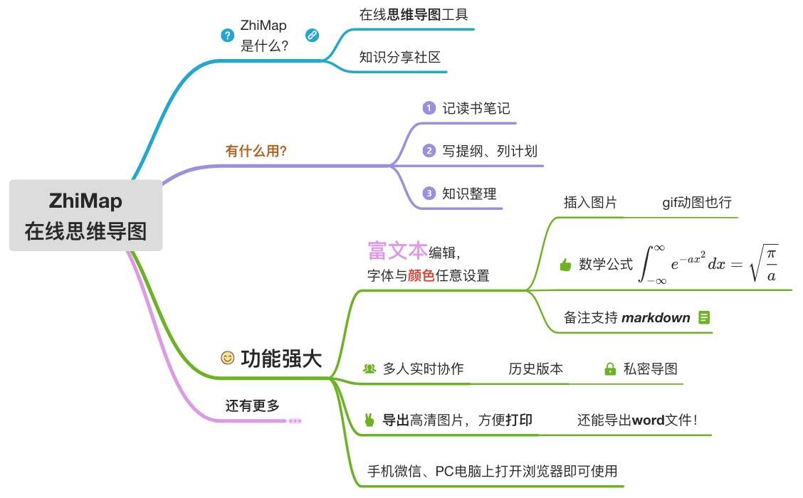 我体验了市道上的图表东西，给各人整理出来8个