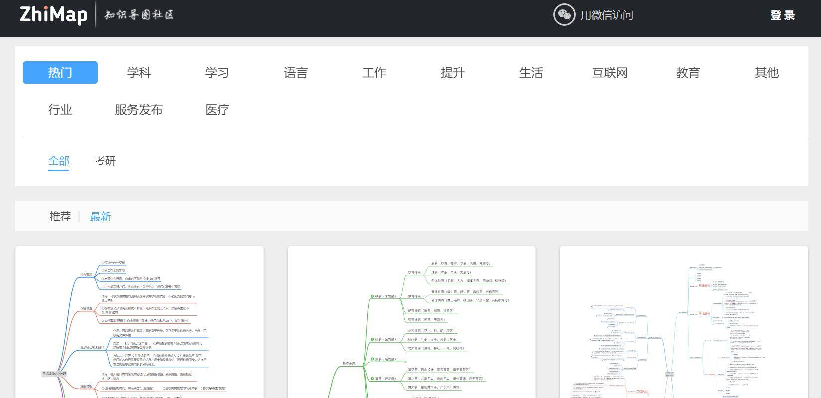 我体验了市道上的图表东西，给各人整理出来8个