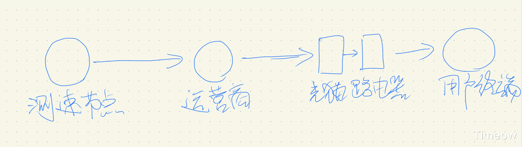 超小超心爱 超强超笼盖 中兴小方糖高性价比路由器