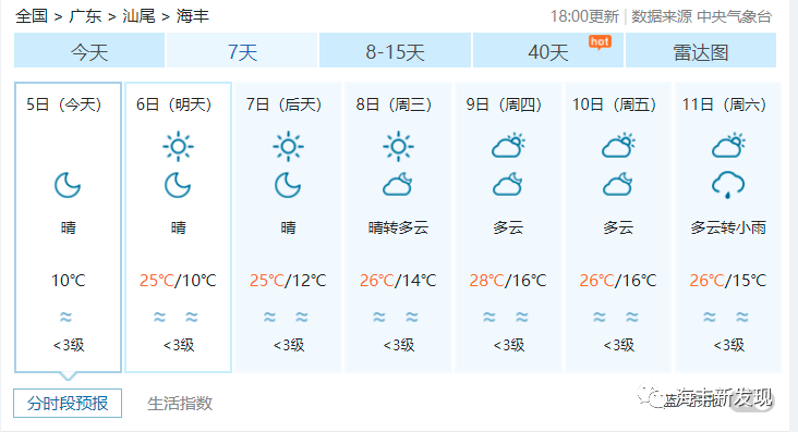 将有4次冷空气？海丰将来气候…