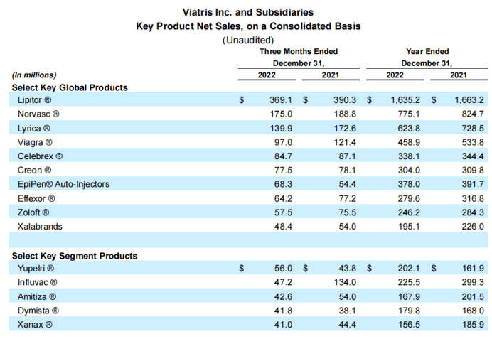 2023�꣺�������ҩ������Top10