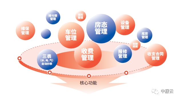 北京金融街第一承平戴维斯指导一行到访中服云考察交换